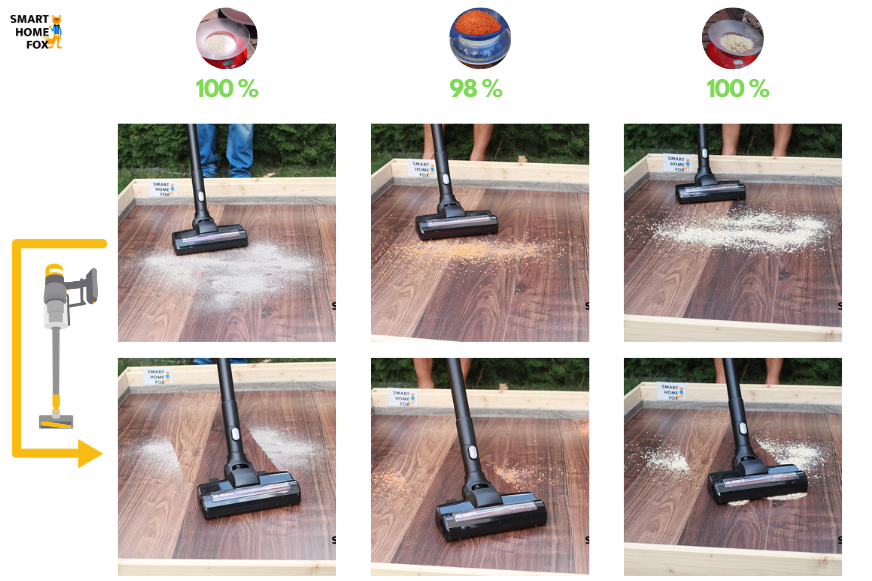 The Bosch’s cleaning test with before/after pictures